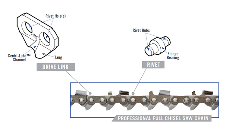 Полные долотные цепи 